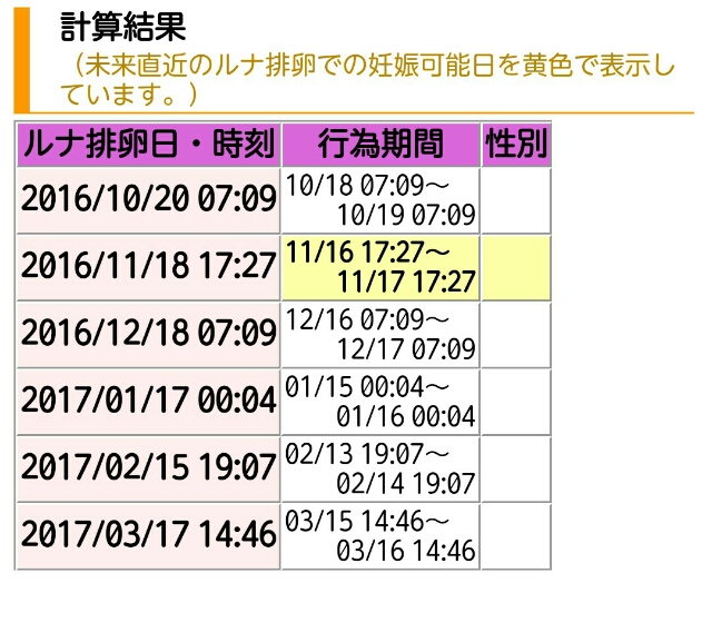 ルナ排卵と 満月 新月での排卵 あげまん あげ子の 妊活日誌